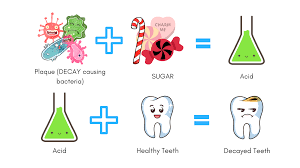 اثر جرم دندان