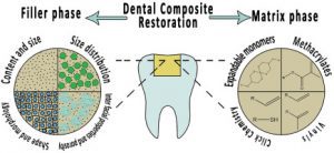 دستورالعمل سازنده